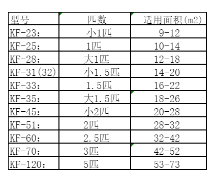 翠峦空调维修
